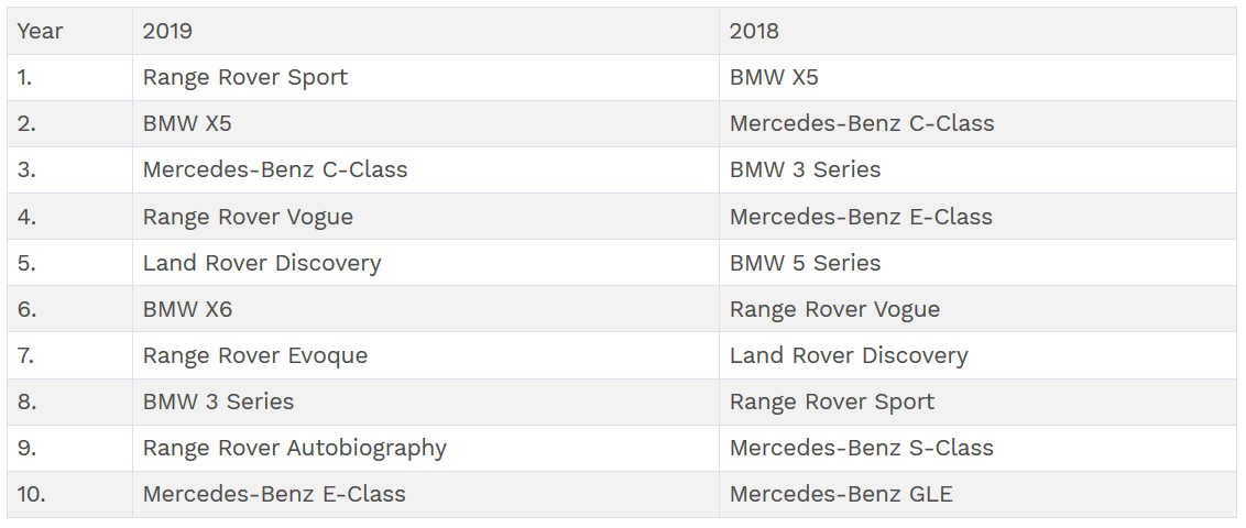 بیشترین خودرو‌های سرقت و پیدا شده در دو سال اخیر